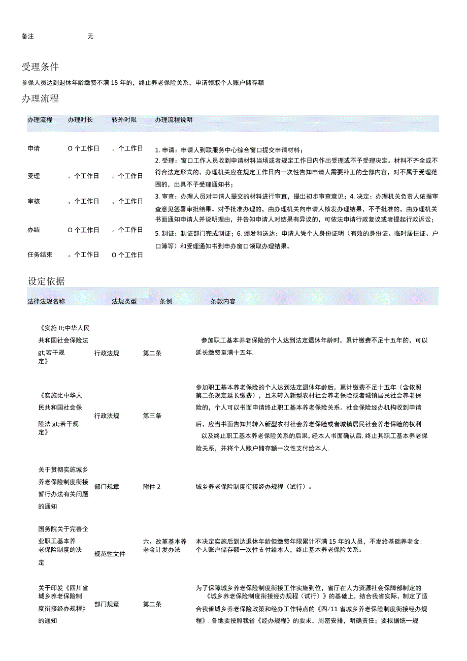 达到法定退休年龄缴费不满15年社保权益申请.docx_第3页