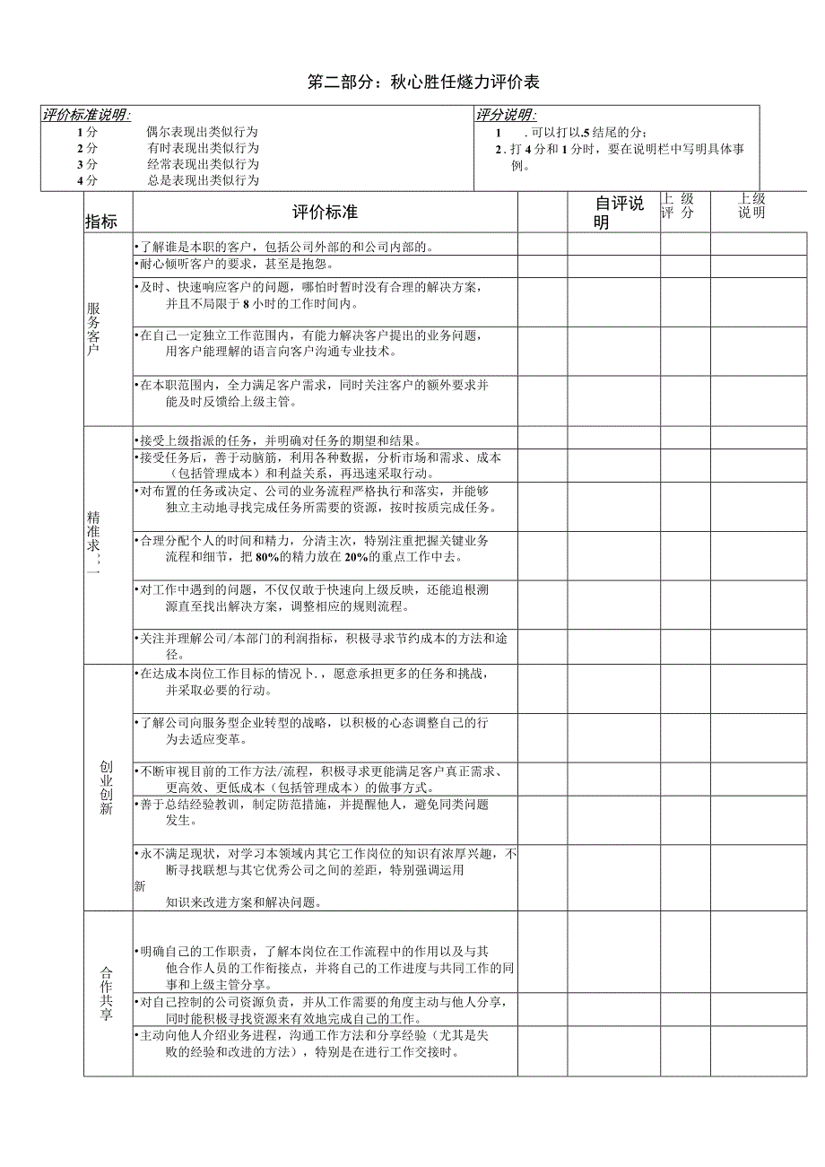 工作绩效计划考核表工作绩效计划考核评分标准说明参考.docx_第2页