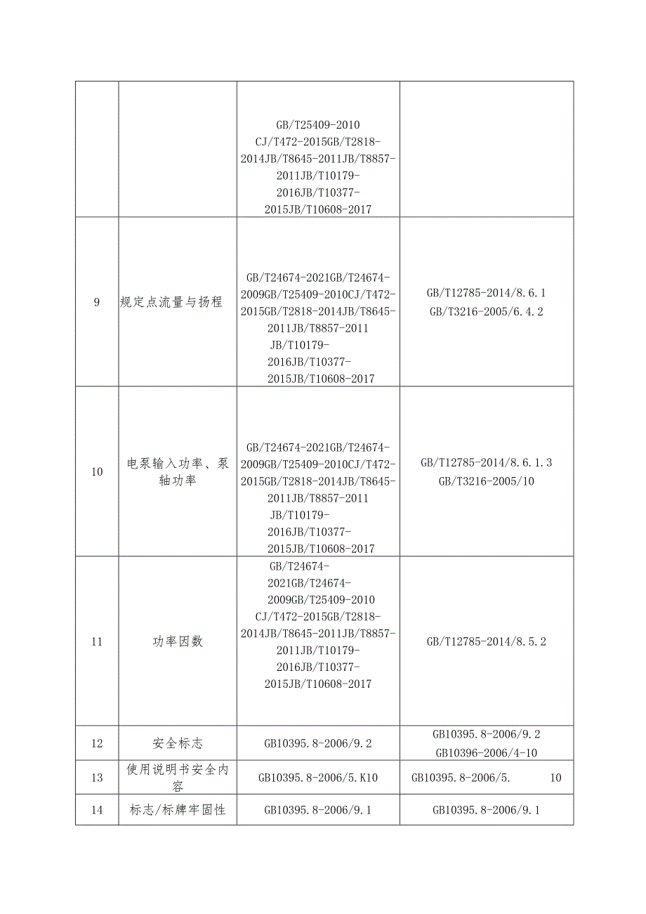 泵省级监督抽查实施细则（2023年版）.docx_第3页