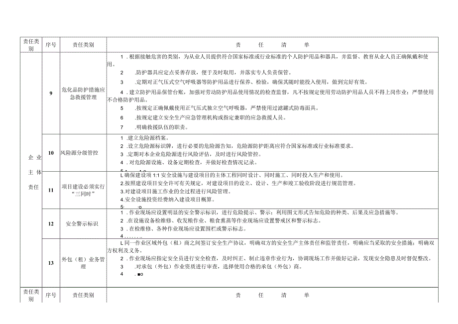 粮食和物资储备企业安全生产管理责任清单参考模板0版.docx_第3页