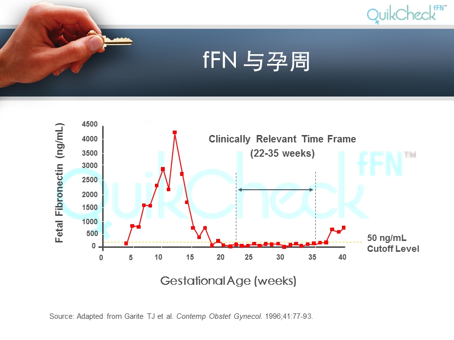 fFN临床应用.ppt_第3页