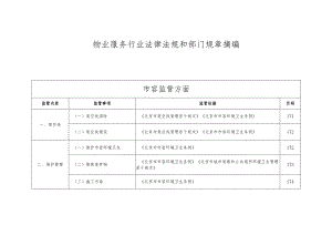 住宅项目物业服务行业法律法规和部门规章摘编.docx