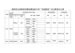 简阳市义务教育均衡发展达标工作“五级联动”对口联系分工表.docx