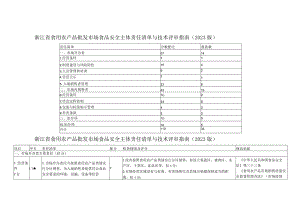 浙江省食用农产品批发市场食品安全主体责任清单与技术评审指南（2023版）.docx