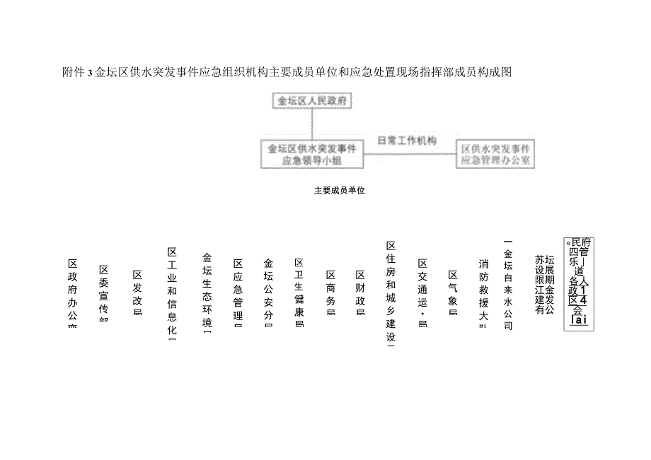 金坛区供水突发事件分级表.docx_第3页