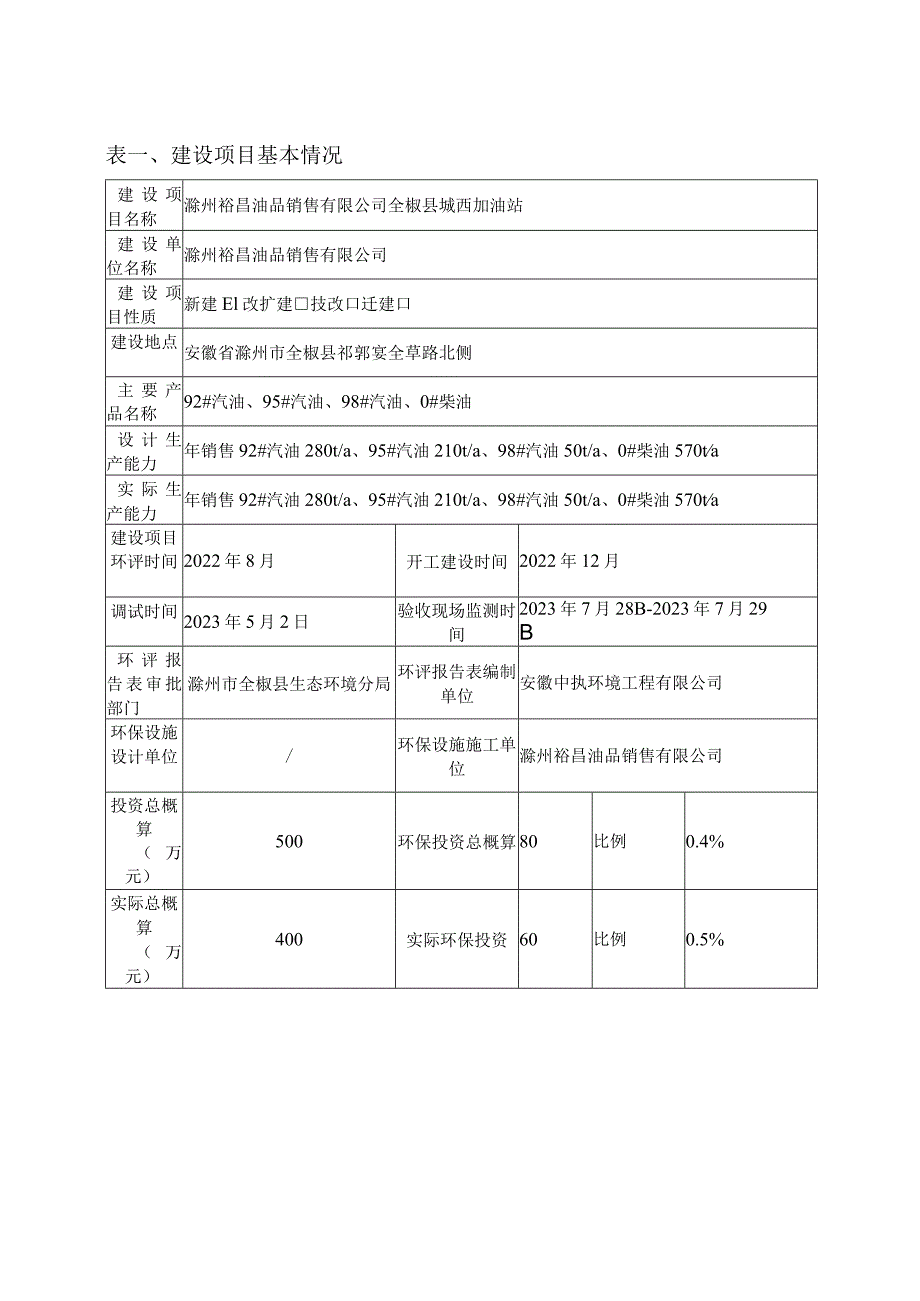 滁州裕昌油品销售有限公司全椒县城西加油站竣工环境保护验收监测报告表.docx_第2页