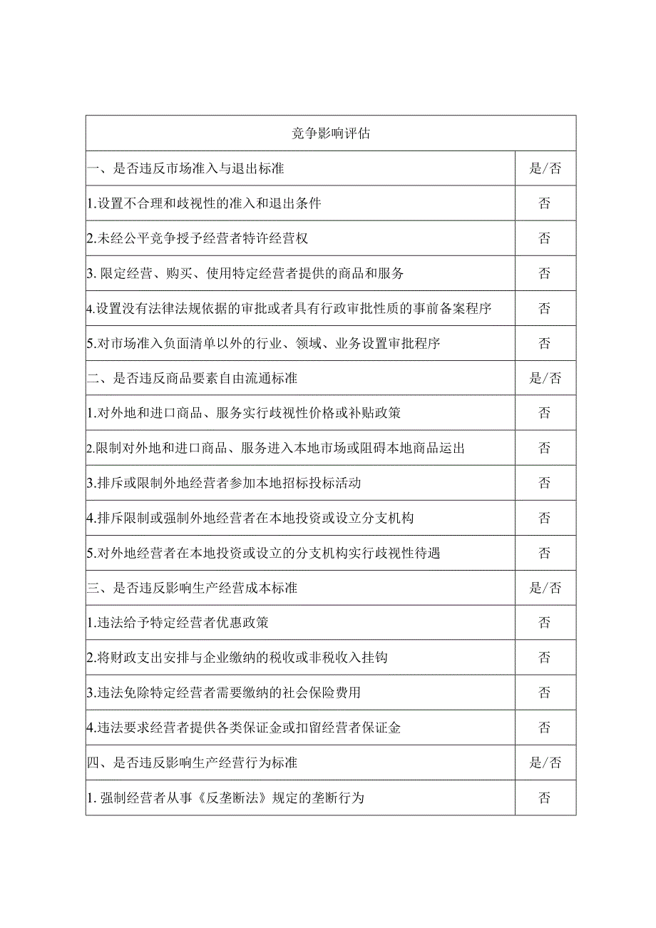 XX市安全生产领域信用管理办法公平竞争审查表.docx_第2页