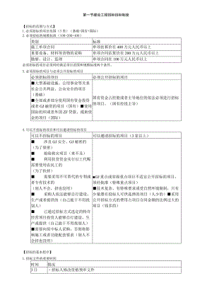 第三章 建设工程发承包法律制度.docx