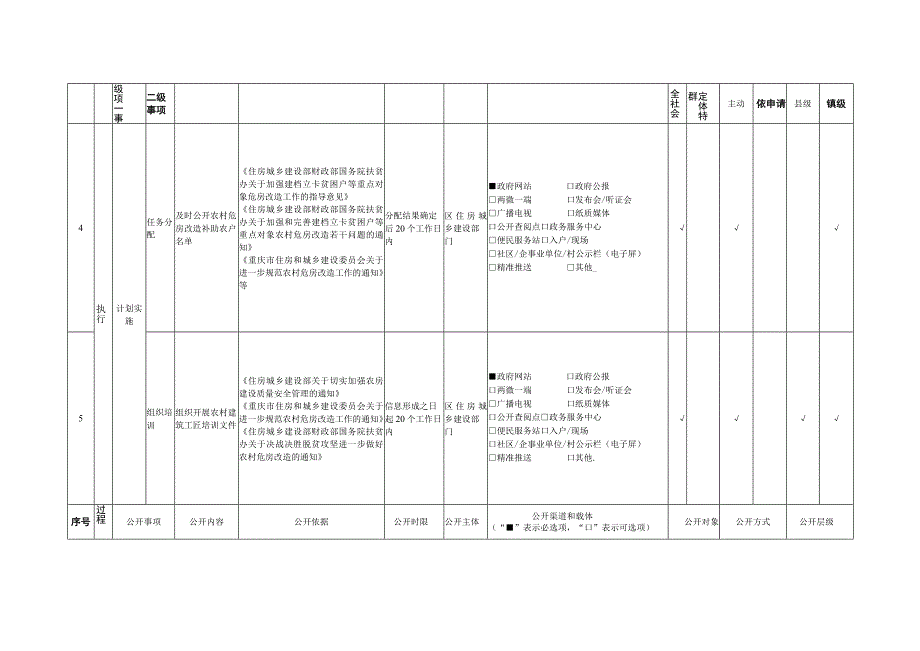 重庆市九龙坡区农村危房改造领域基层政务公开标准目录.docx_第2页