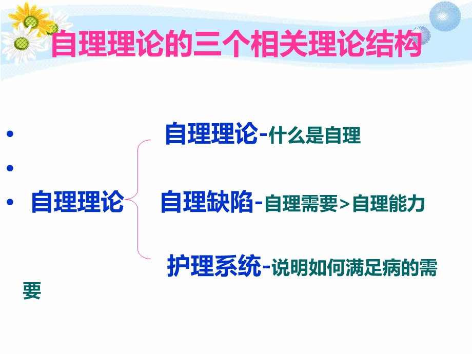 奥瑞姆自理模式在医院临床实践中的应用.ppt_第3页