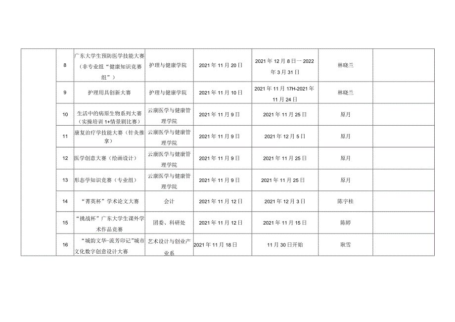 点击阅读第一届广州南方学院科技学术季子项目活动列表.docx_第2页