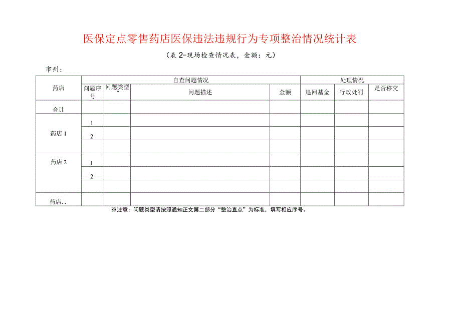 医保定点零售药店医保违法违规行为专项整治现场情况统计表.docx_第1页