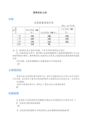 要素信息-土地价格友谊县基准地价表.docx