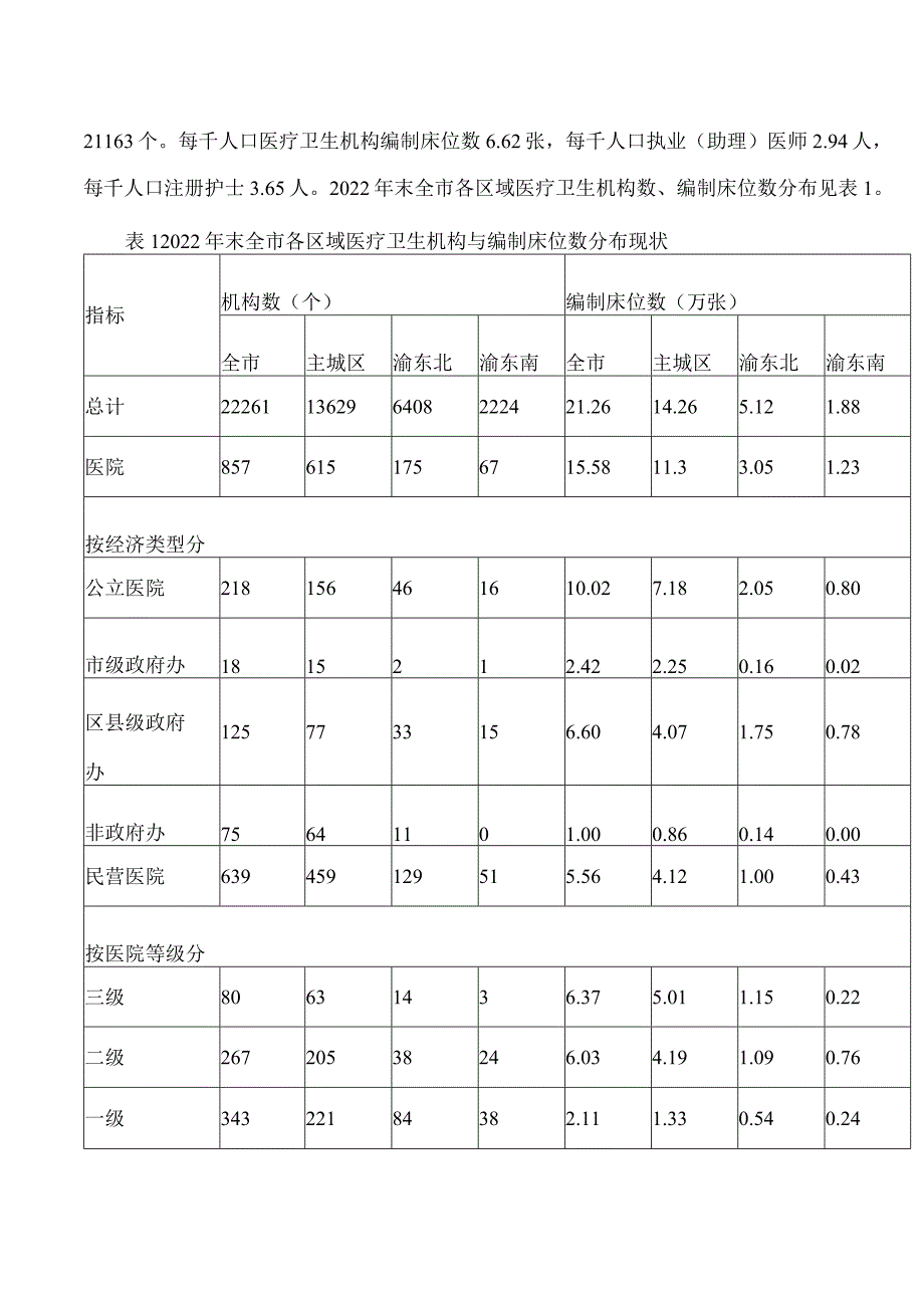 重庆市卫生健康委员会关于印发重庆市医疗机构设置规划(2023—2027年)的通知.docx_第2页