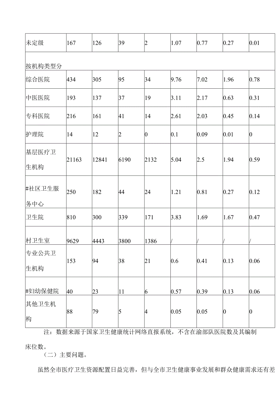 重庆市卫生健康委员会关于印发重庆市医疗机构设置规划(2023—2027年)的通知.docx_第3页