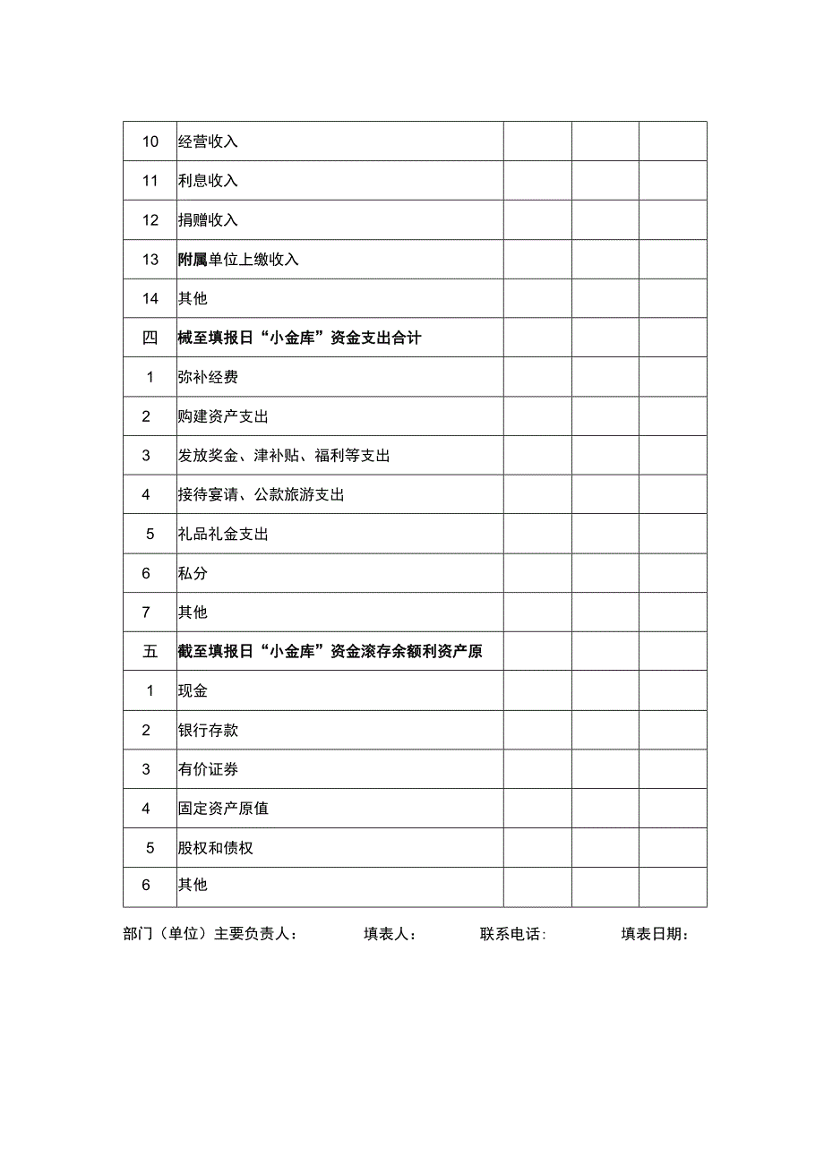 省直机关、省属事业单位“小金库”清理检查情况承诺书.docx_第3页