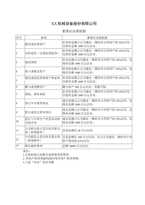 XX机械设备股份有限公司董事长决策权限（2022年）.docx