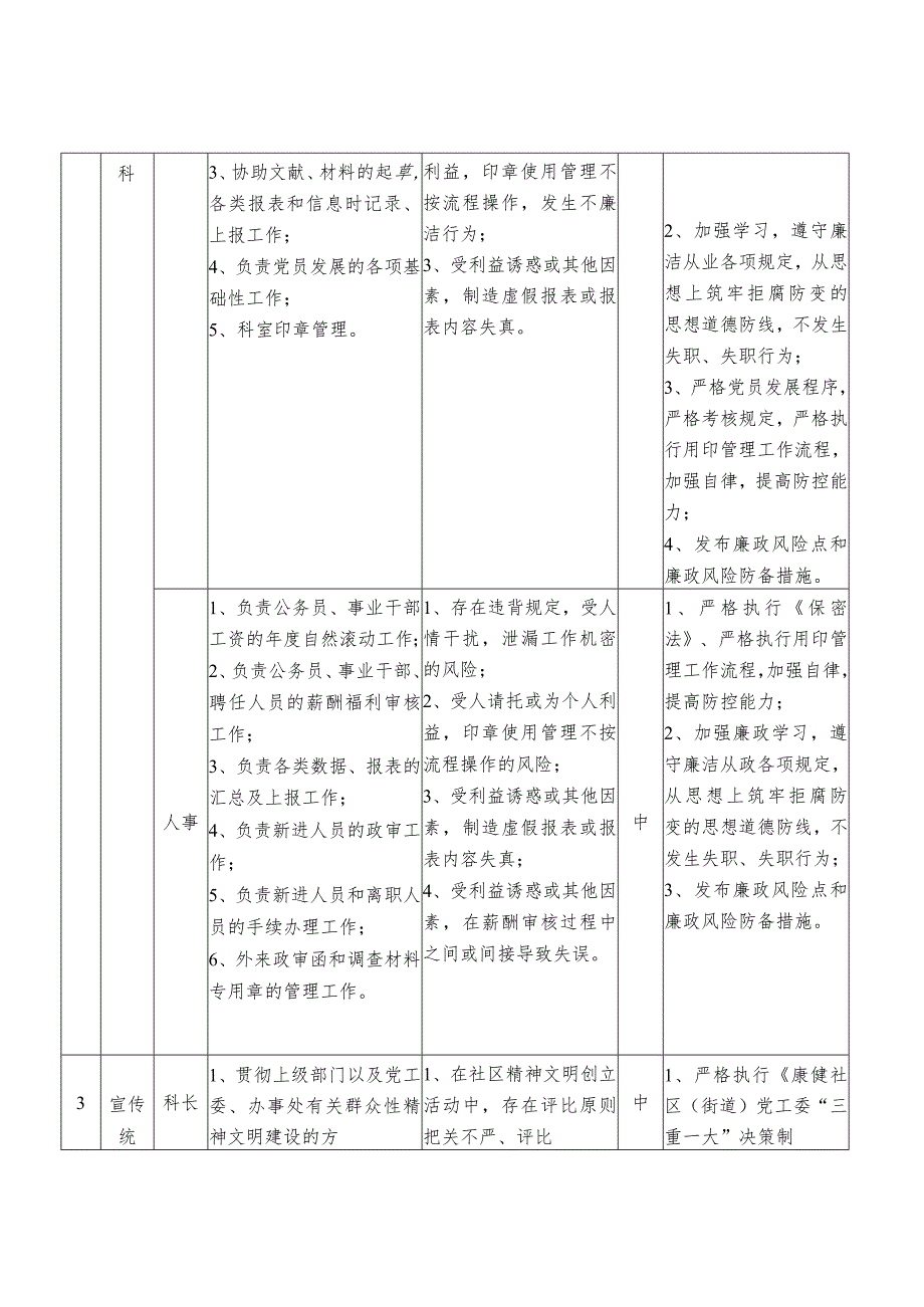 廉政风险点及防控措施一览表科及科以下公务员岗位.docx_第2页