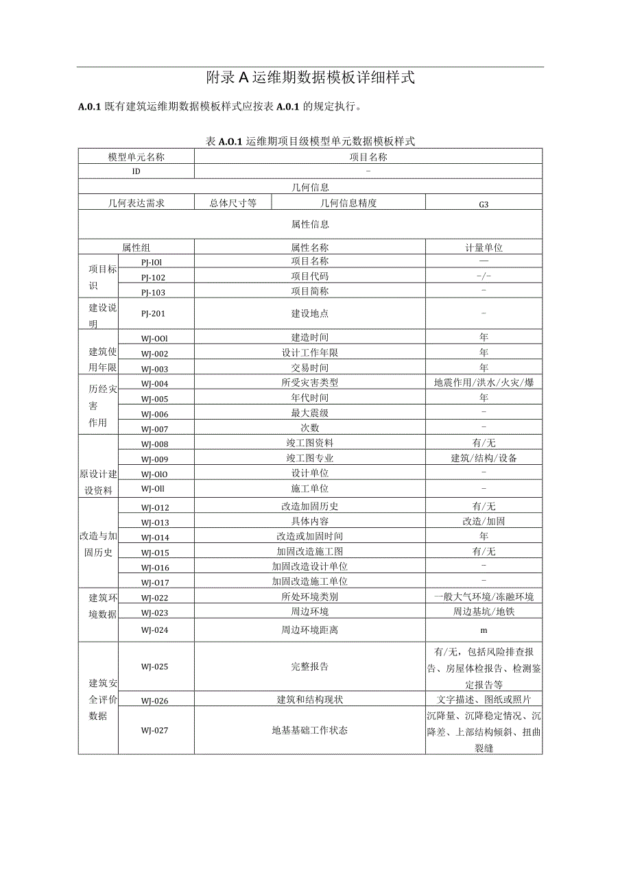 既有建筑运维期结构安全信息模型运维期数据模板详细样式、构件级模型单元交付深度表.docx_第1页