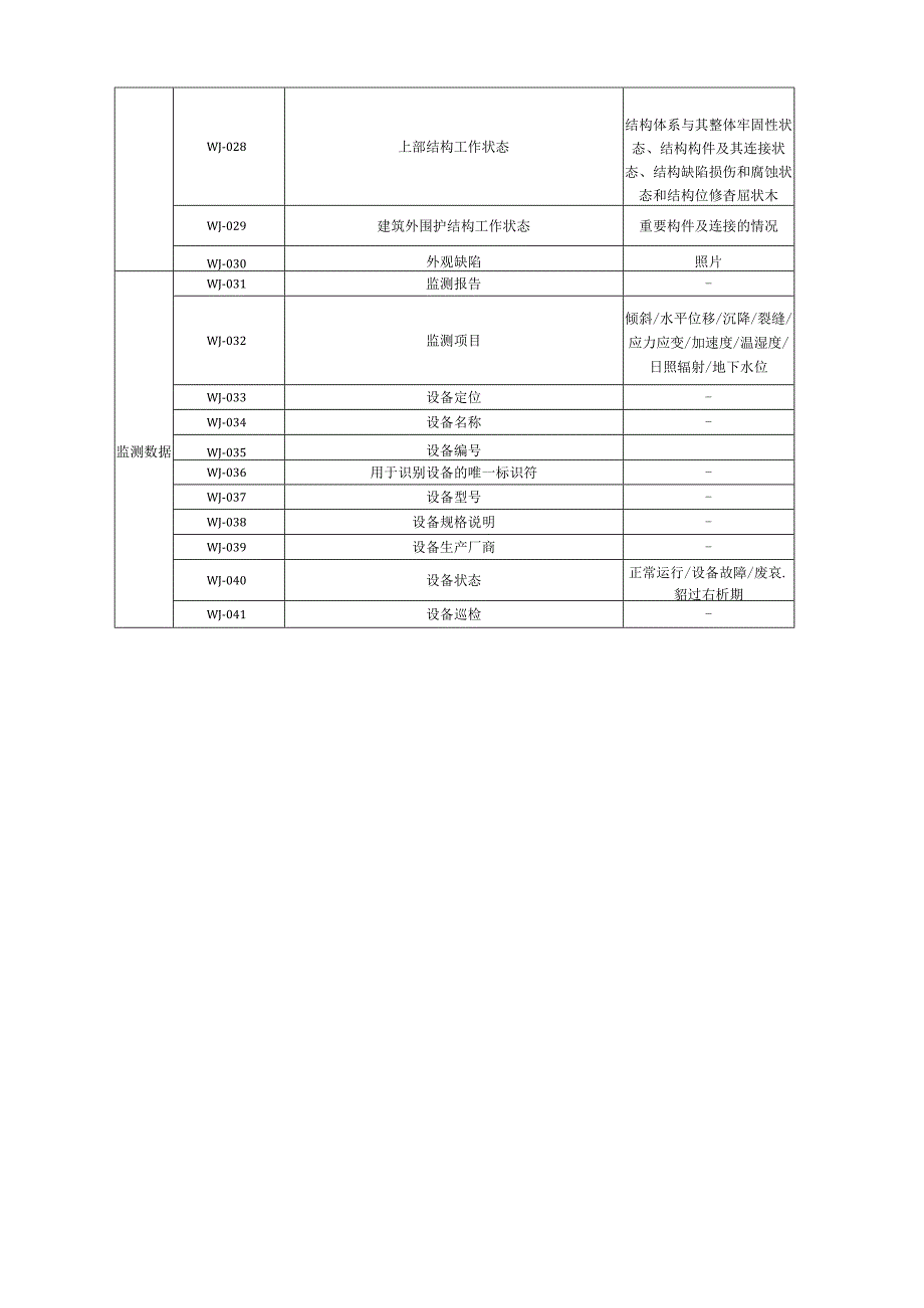 既有建筑运维期结构安全信息模型运维期数据模板详细样式、构件级模型单元交付深度表.docx_第2页