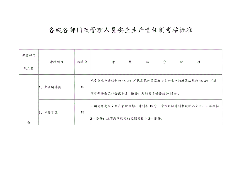 最新安全生产责任制考核标准.docx_第2页