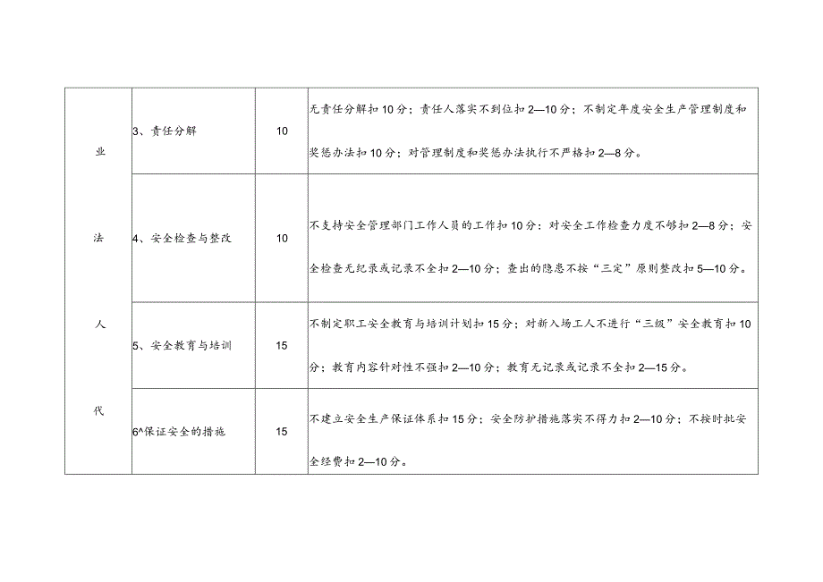 最新安全生产责任制考核标准.docx_第3页