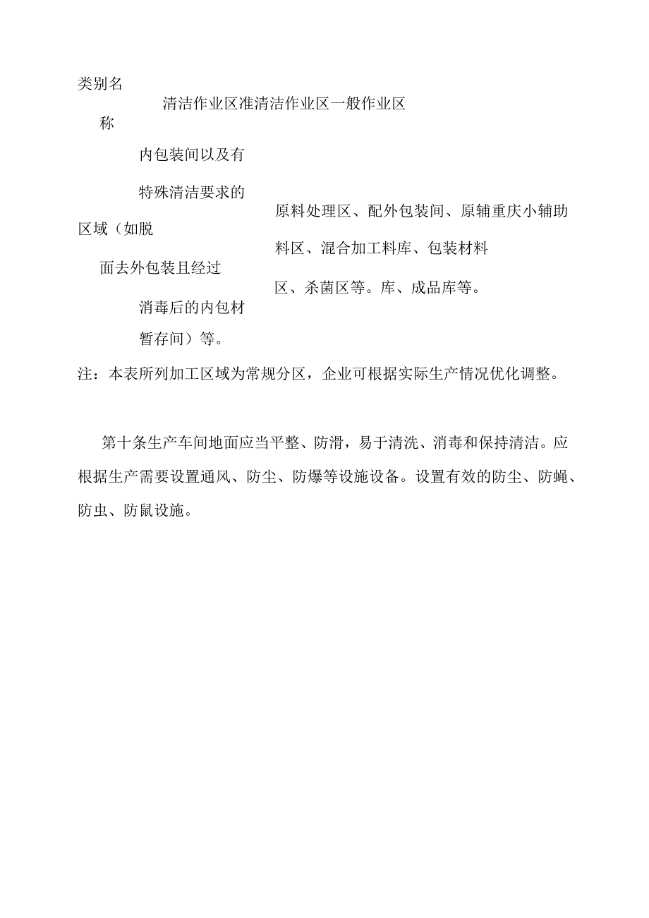 重庆小面生产许可审查细则.docx_第3页