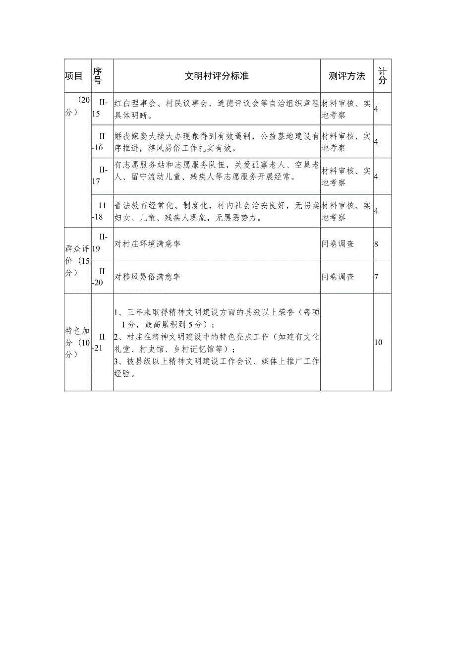 烟台市文明村考核标准.docx_第3页