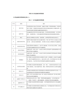 32类金融机构明细表.docx