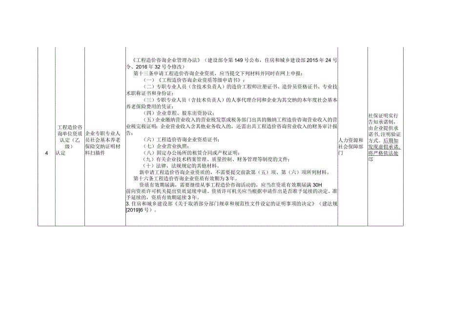 省住房城乡建设厅证明事项告知承诺制政务服务事项目录.docx_第3页