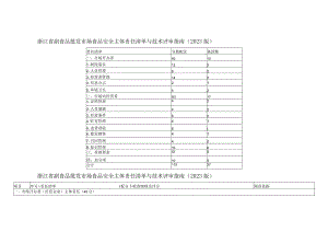 浙江省副食品批发市场食品安全主体责任清单与技术评审指南（2023版）.docx