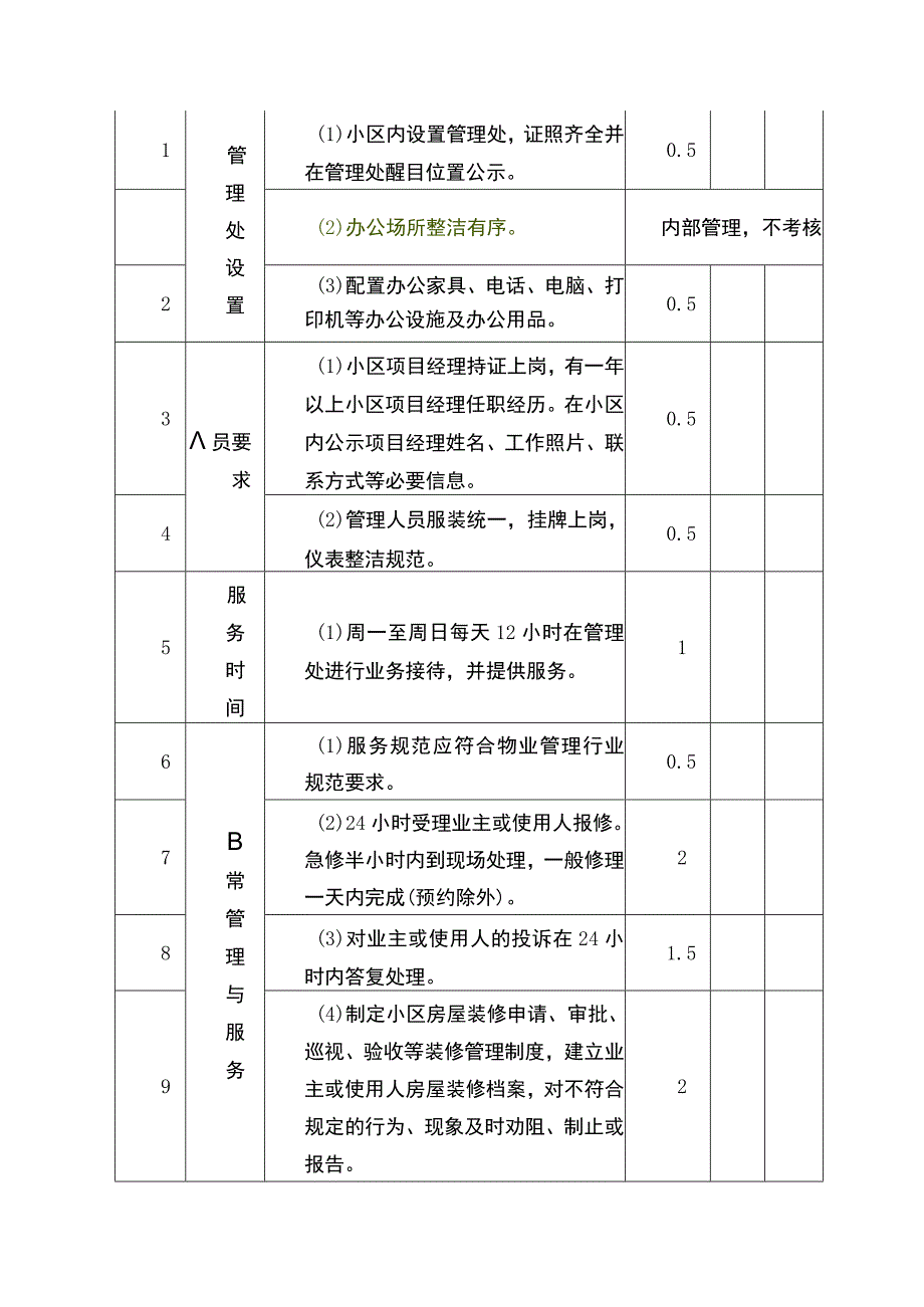 小区物业服务考核评分办法.docx_第3页