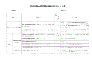 湖南省群众满意客运站暗访考核计分标准.docx