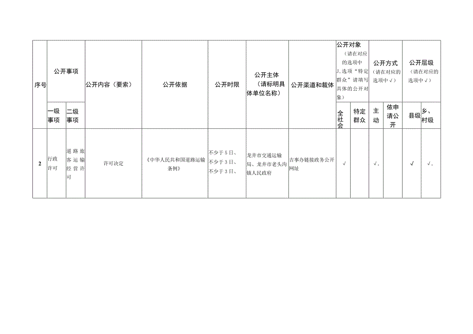 龙井市老头沟镇交通运输领域基层政务公开标准目录.docx_第2页