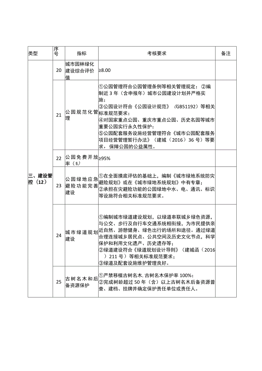 重庆市生态园林城市标准.docx_第3页