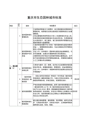 重庆市生态园林城市标准.docx