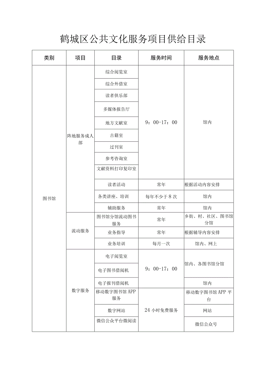 鹤城区公共文化服务项目供给目录.docx_第1页