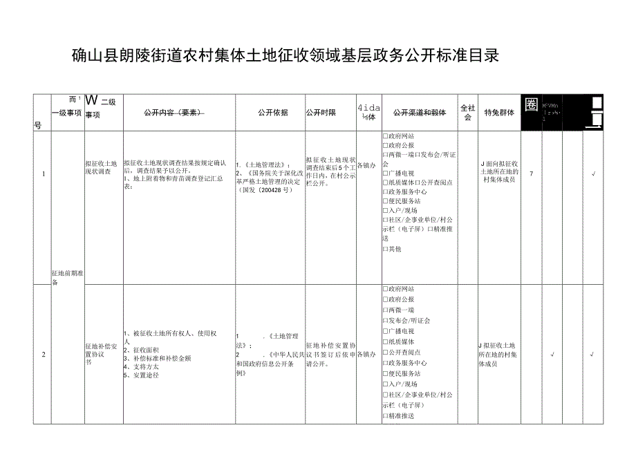 确山县朗陵街道农村集体土地征收领域基层政务公开标准目录.docx_第1页