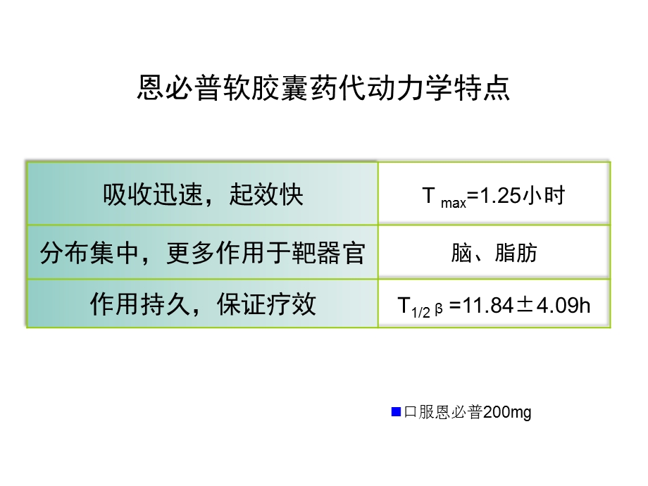 恩必普胶囊科室会幻灯循证医学篇最终版.ppt_第3页