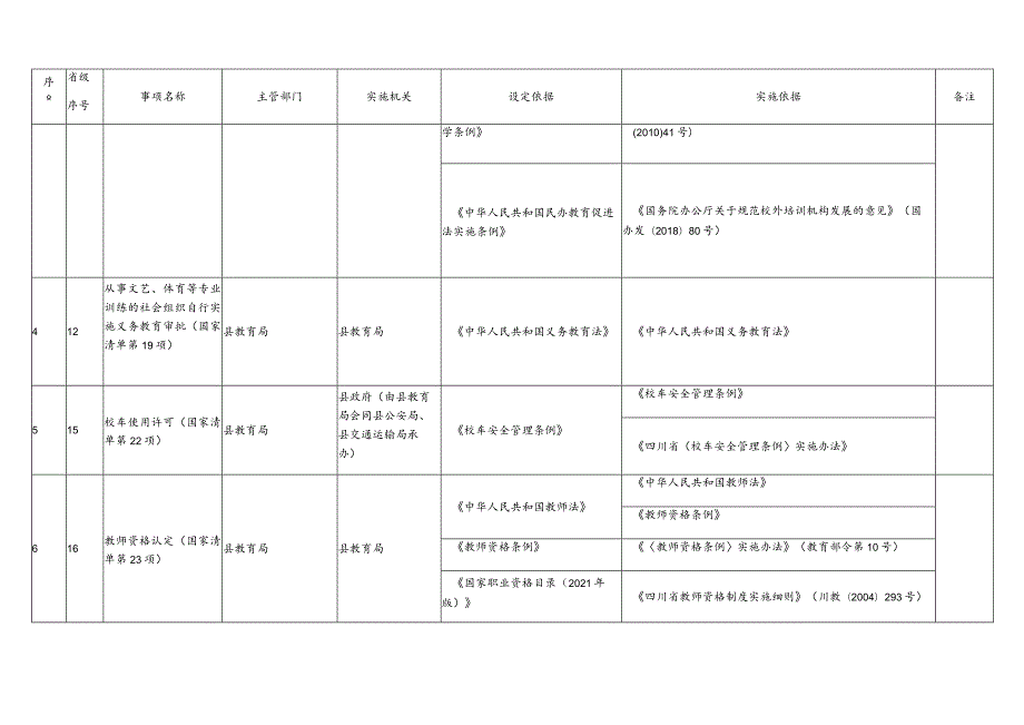 金川县行政许可事项清单2023年版.docx_第2页