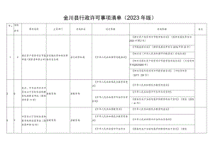 金川县行政许可事项清单2023年版.docx