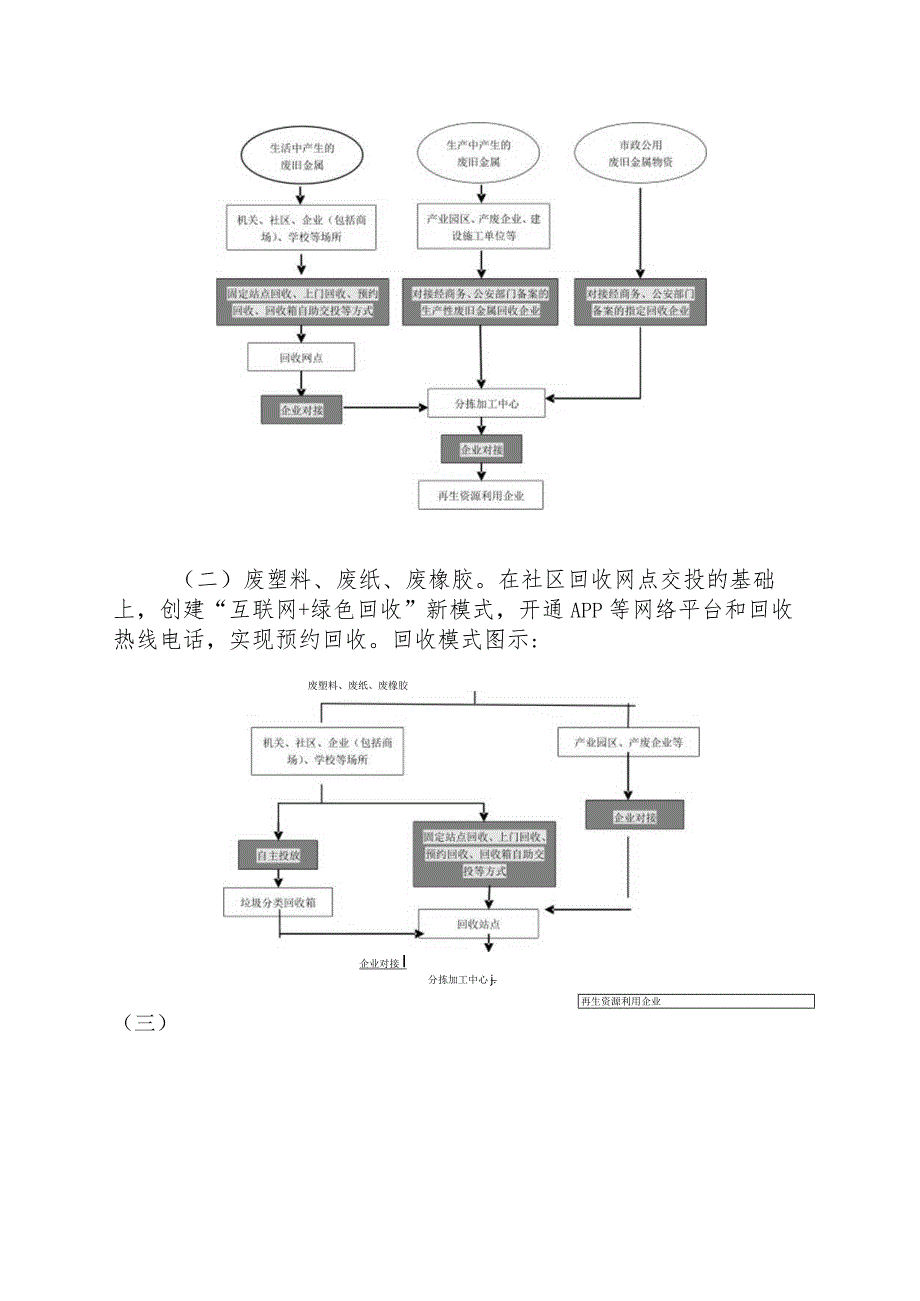 2023年再生资源回收指导目录.docx_第2页