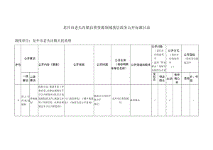 龙井市老头沟镇自然资源领域基层政务公开标准目录.docx