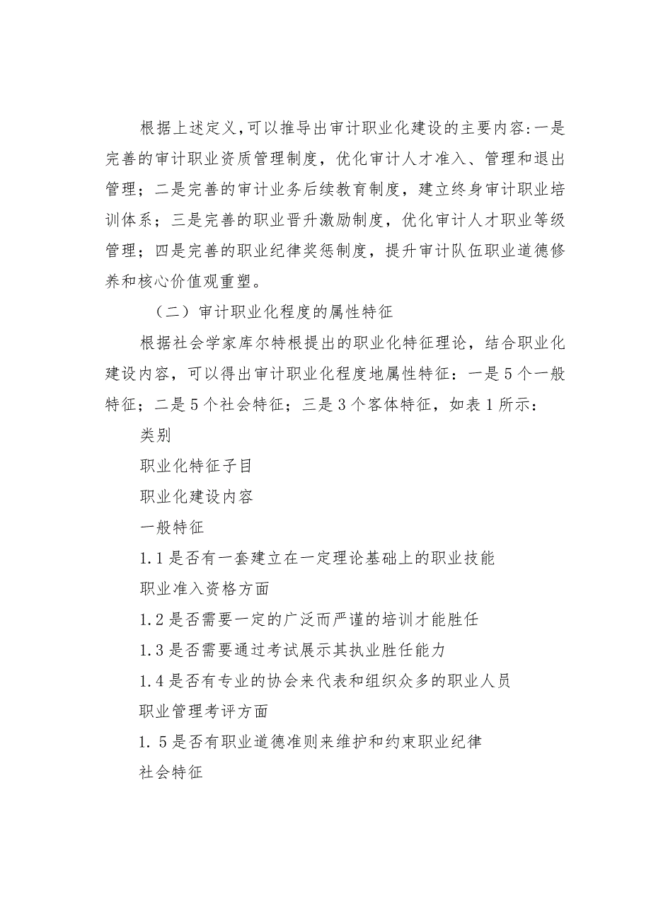 基层审计队伍职业化建设路径探析——对扬州市县审计队伍职业化现状的调研和思考.docx_第2页