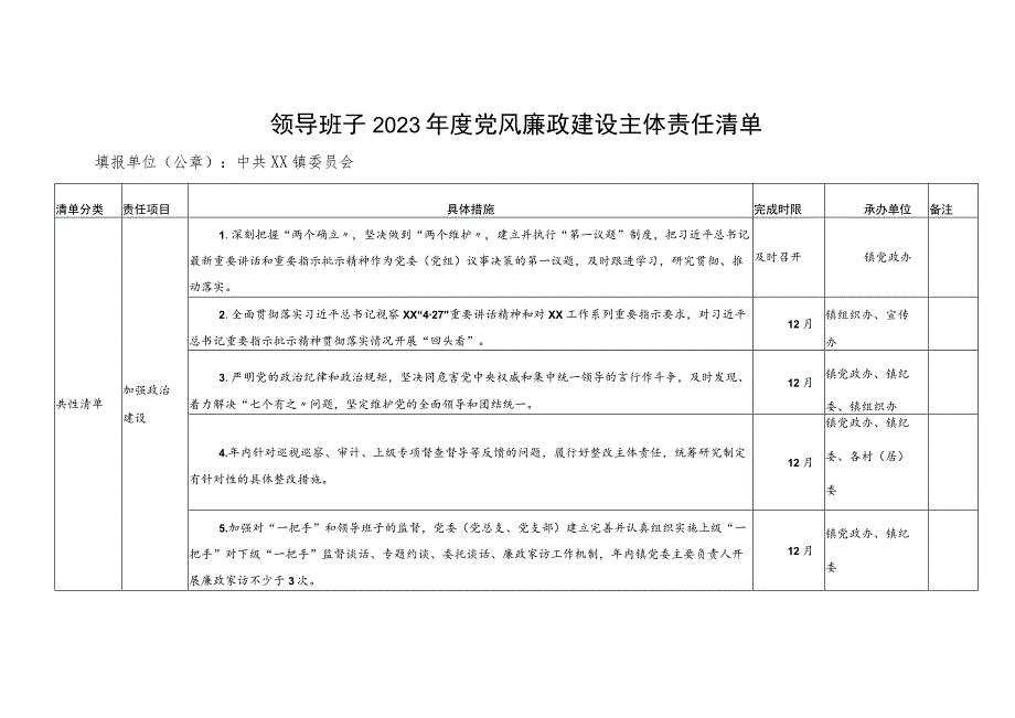 领导班子2023年度党风廉政建设主体责任清单、党风廉政建设第一责任人清单及“一岗双责”清单.docx_第1页