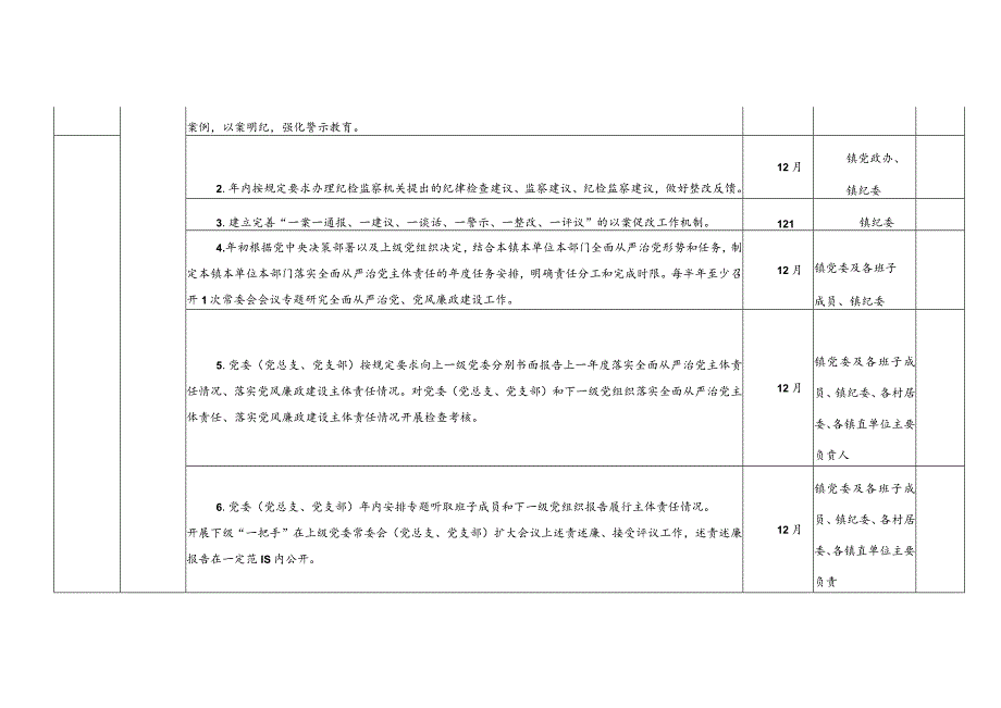 领导班子2023年度党风廉政建设主体责任清单、党风廉政建设第一责任人清单及“一岗双责”清单.docx_第3页