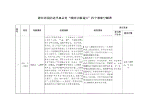 责任清单银川市国防动员办公室“谁执法谁普法”四个清单分解表.docx