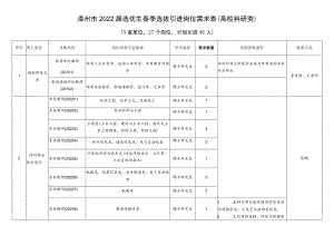 漳州市2022届选优生春季选拔引进岗位需求表高校科研类.docx