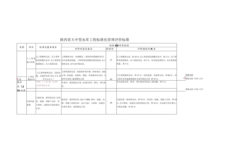 陕西省大中型水库工程标准化管理评价标准.docx_第1页