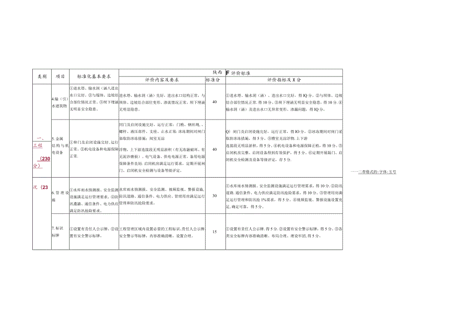 陕西省大中型水库工程标准化管理评价标准.docx_第2页